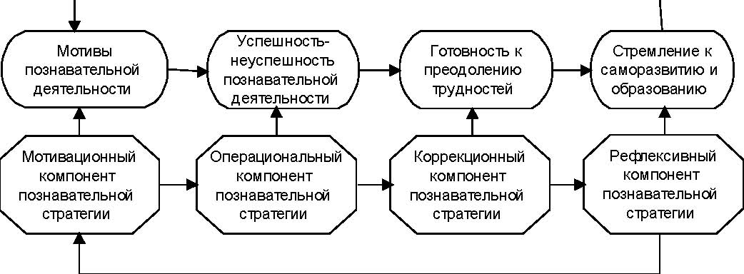 Мотив познавательной деятельности