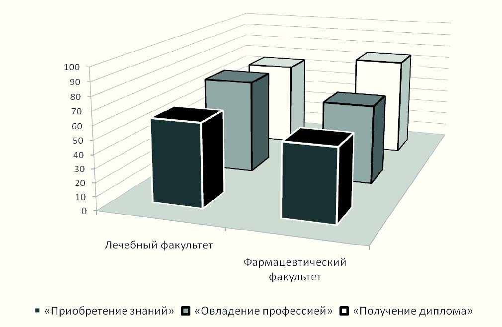 Методика для диагностики учебной мотивации реан