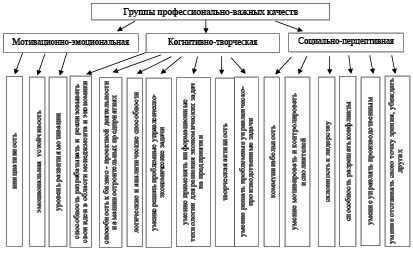 Описательная профессиографическая схема предложена