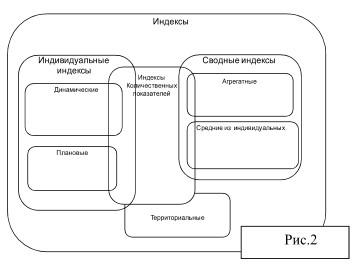 Логико структурная схема пример