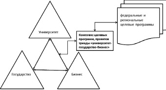 Программно целевое планирование построено по логической схеме цели ответ способы средства