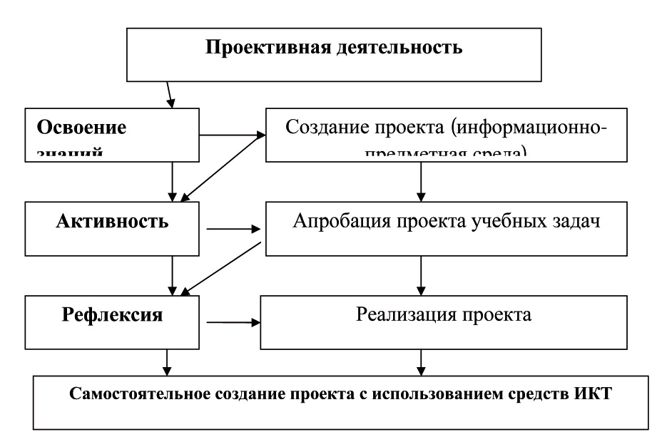 Составить схему формы депутатской деятельности