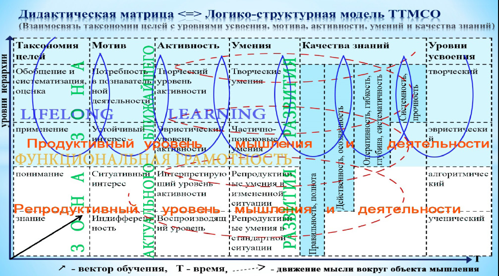 Критериальная карта педагогического мониторинга