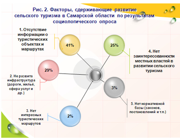 Факторы сферы услуг