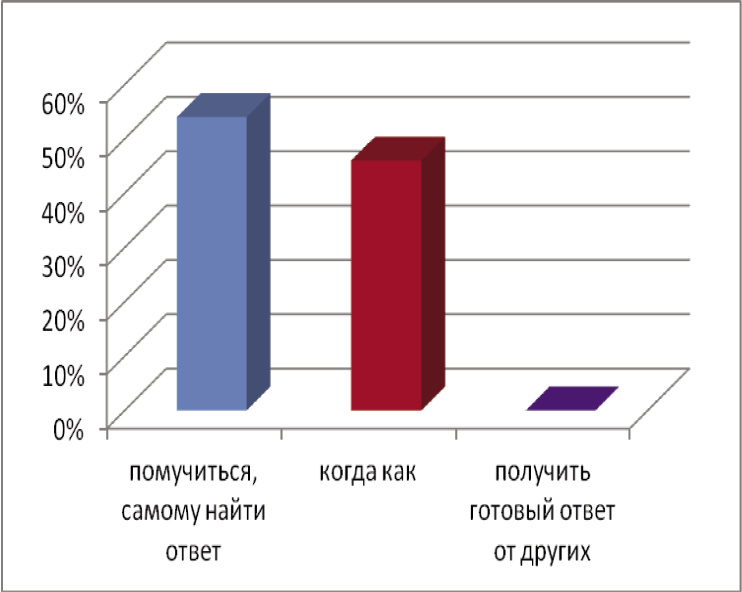 Потребности студентов