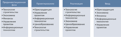 Входит ли заказчик в участники проекта