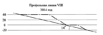 На рисунке линии мс составляет 58