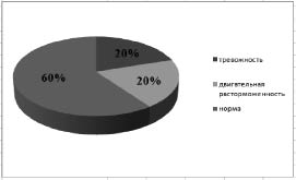 В какой методике используются рассказы составленные испытуемым на основе черно белых картин