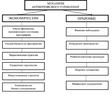 Методы антикризисного управления презентация