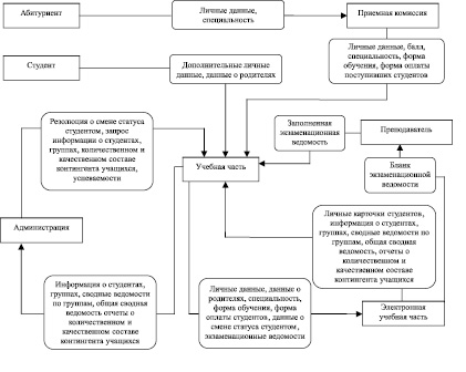 Описать схему работы будущей информационной системы