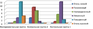 Международная зависимость