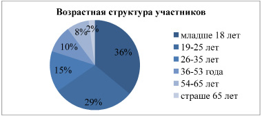 Географическая грамотность проект