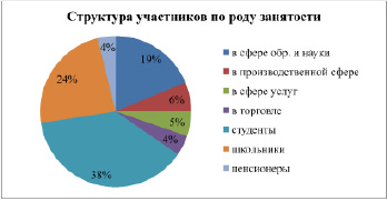 Географическая грамотность проект