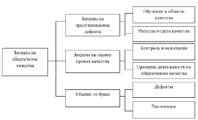 На какую фазу приходится максимальный уровень затрат на ресурсы по управлению проектом