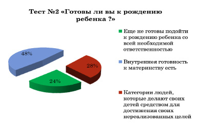 Материнство устанавливается схема