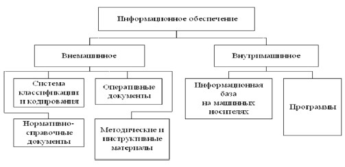 К внутримашинным информационным ресурсам предприятия относятся