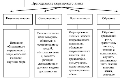 План на кыргызском