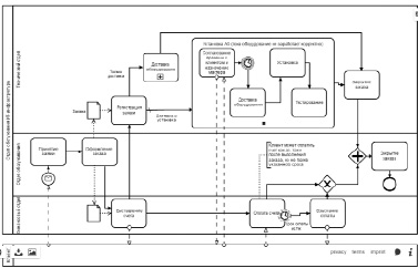 Диаграммы реализации implementation diagrams