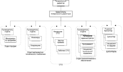 Аис экспертиза проектов