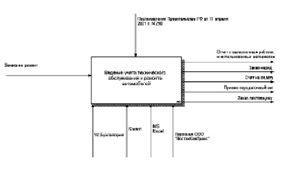 Окр технический проект