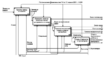 Окр технический проект