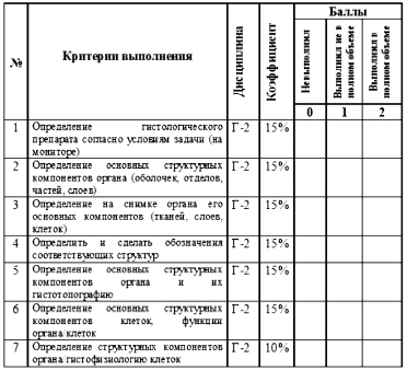 Тестовый показатель креативности отражающий разнородность ответов в плане тематики