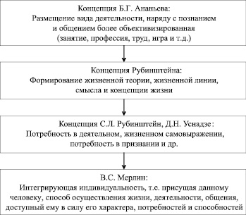 Чехов как образец самовоспитания