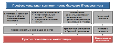 Целью выполнения пилотного проекта не является