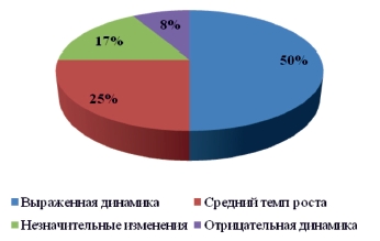 Количество участников мероприятий вовлеченных в реализацию проекта это