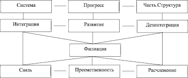 В схеме столкновения 2 принципов