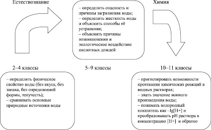 План по теме взаимосвязь образования и науки