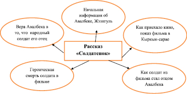 Чингиз айтматов солдатенок презентация