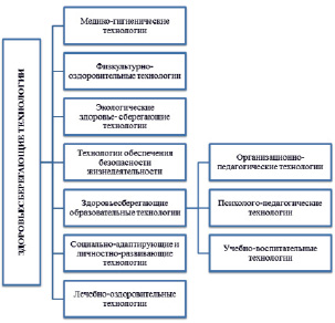 План гигиенического обучения и воспитания студентов